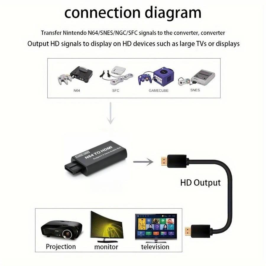 Grwibeou 1080 P N64 HDMI uyuml - Gaming Console Nintendo incelemesi ve fiyatı