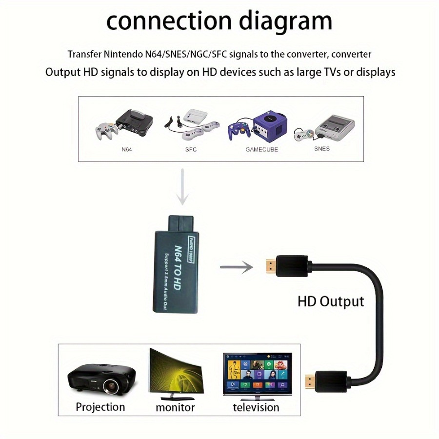 Grwibeou 1080 P N64 HDMI uyuml - Gaming Console Nintendo incelemesi ve fiyatı